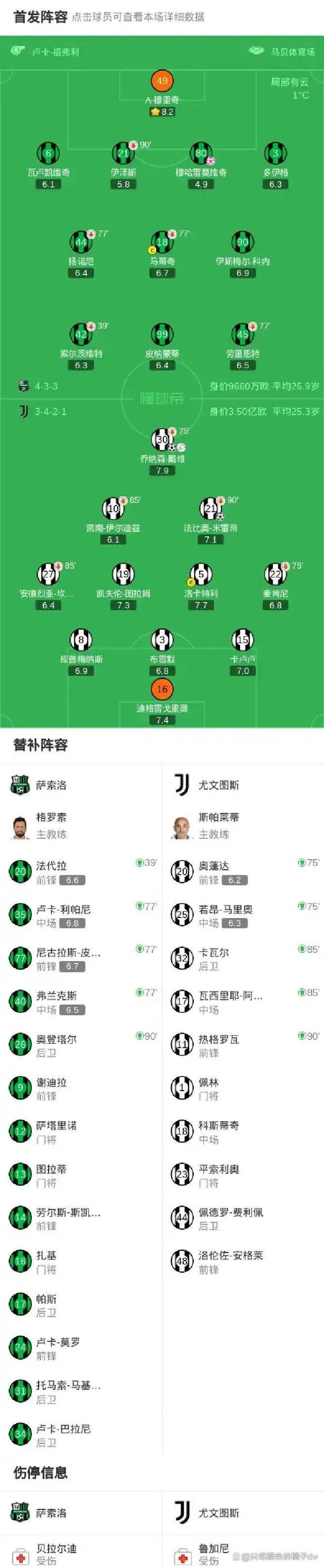 尤文图斯队员射门破门，领先对手