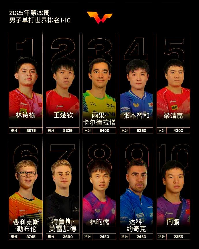 实力强劲球队再次证明自己,连胜助其稳坐榜首的简单介绍 实力强劲球队再次证明自己,连胜助其稳坐榜首的简单介绍